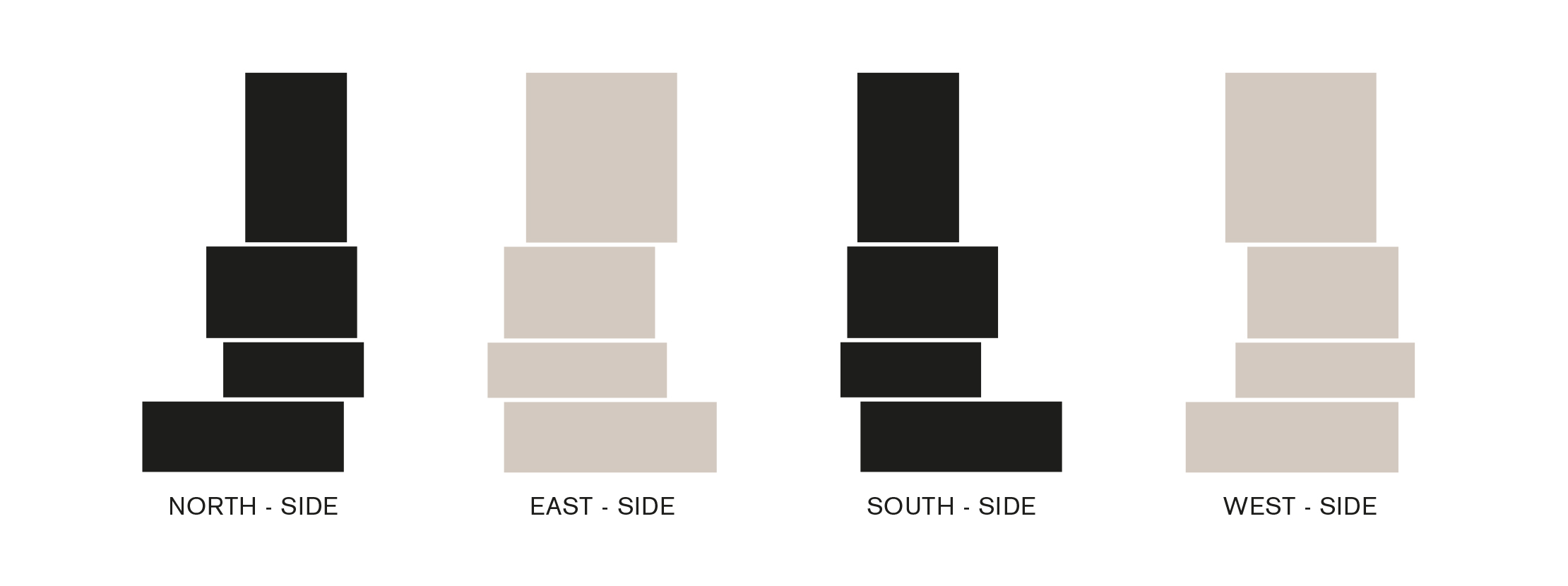 Rotterdam Stack Woontoren